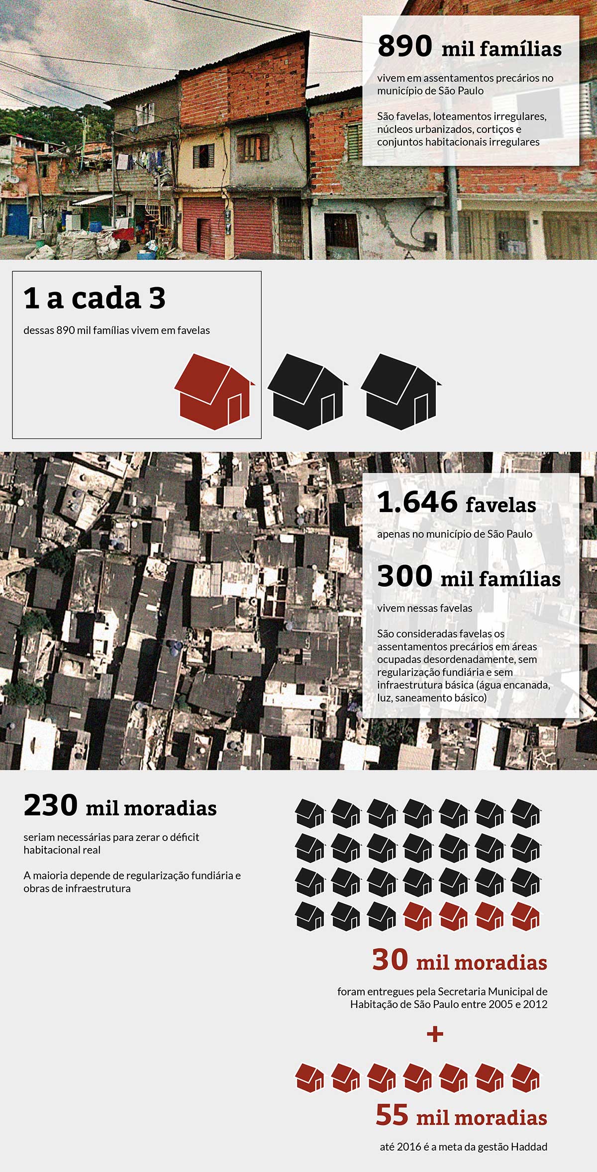 Fonte: Secretaria da Habitação - Infografia: Bruno Fonseca