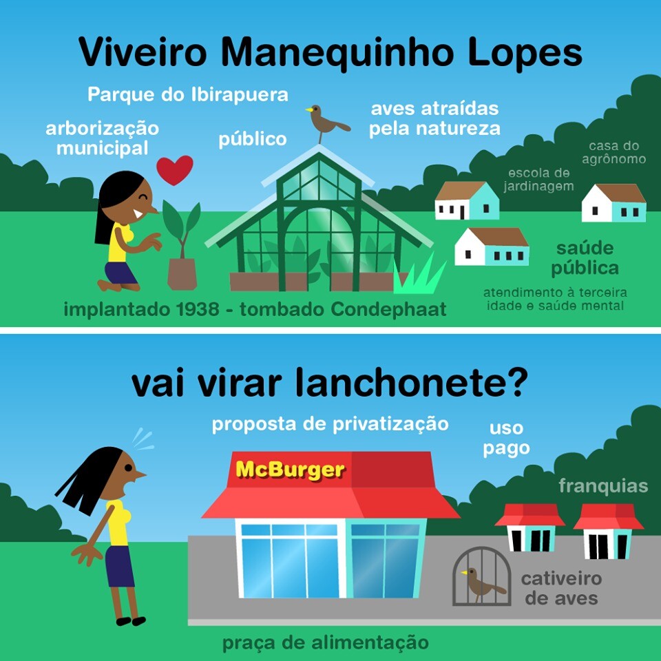 Post no Facebook traz informações falsas sobre a proposta de concessão do Parque do Ibirapuera