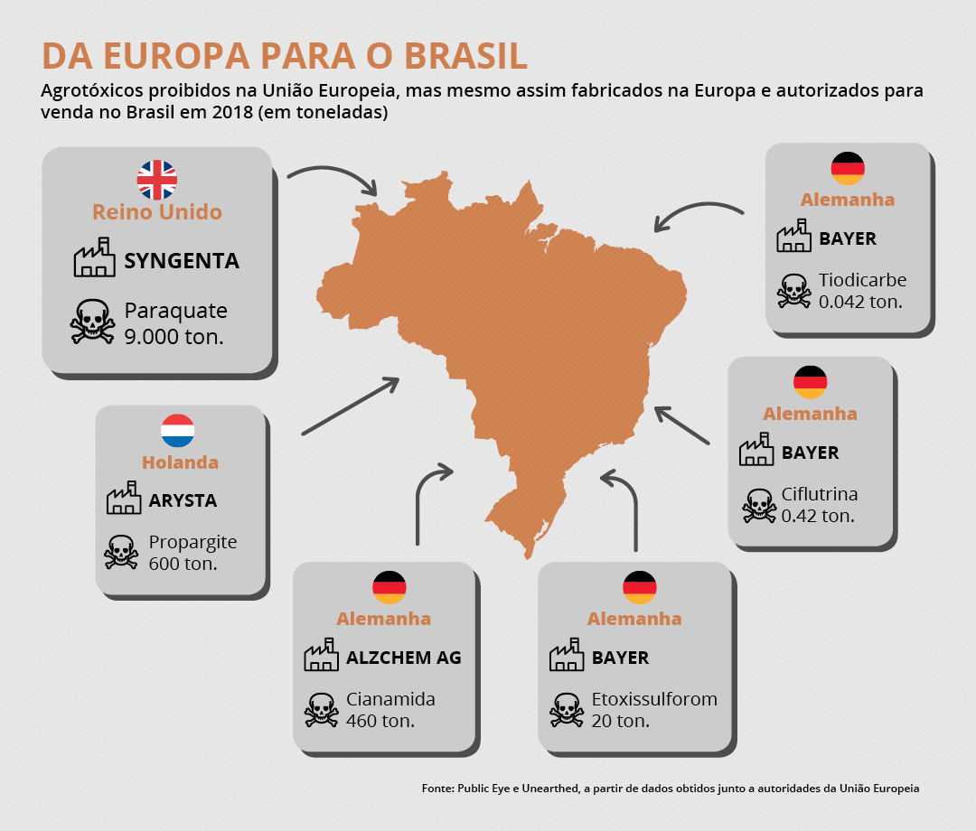 https://apublica.org/wp-content/uploads/2020/09/brasil-e-2o-maior-comprador-de-agrotoxicos-proibidos-na-europa-que-importa-alimentos-produzidos-com-estes-quimicos-info1.png