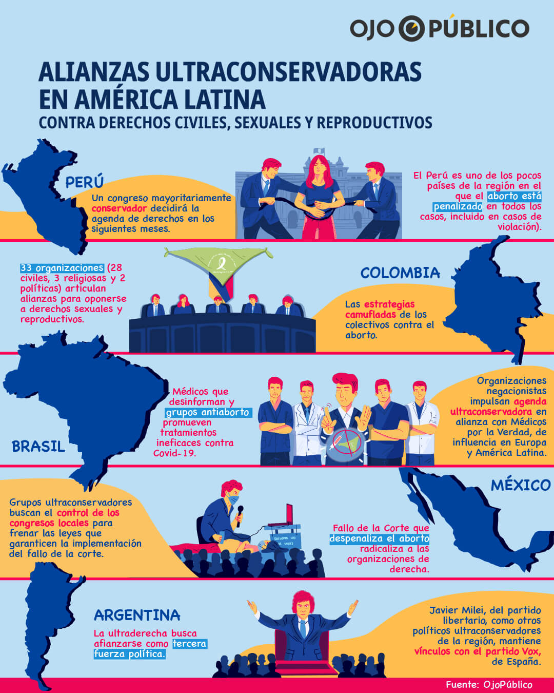 Poderes No Santos Alianzas De Ultraderecha En Latinoam rica Ag ncia poderes-no-santos-alianzas-de-ultraderecha-en-latinoam-rica-ag-ncia