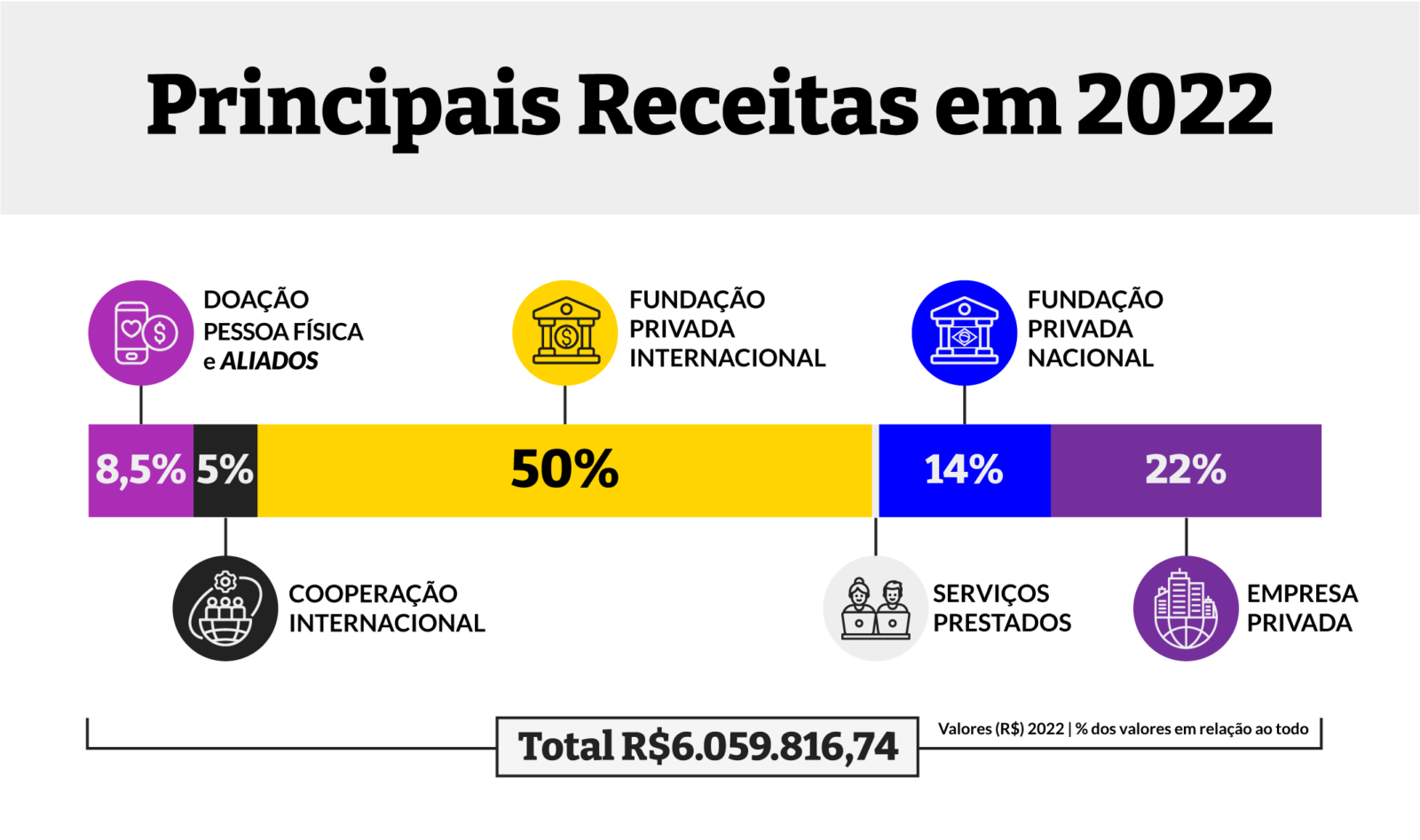 Transparência - Agência Pública