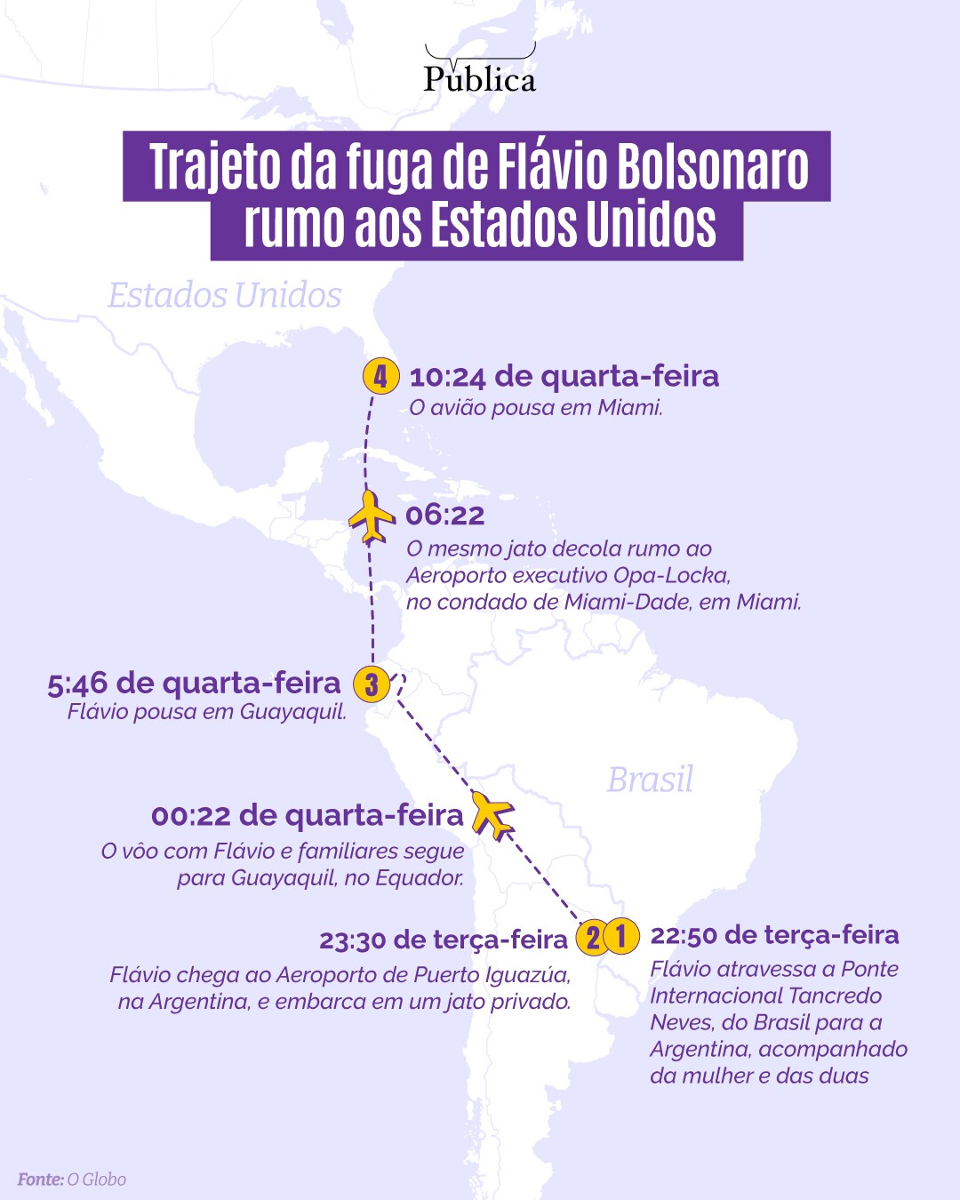 A fuga de Flávio e a verdadeira rota de Brasília a Miami
